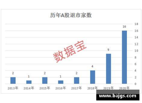 连续11个跌停,退市警报拉响！七成以上ST股首季报亏损，39股前景堪忧